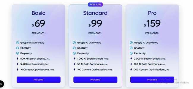ZipTie Pricing monthly
