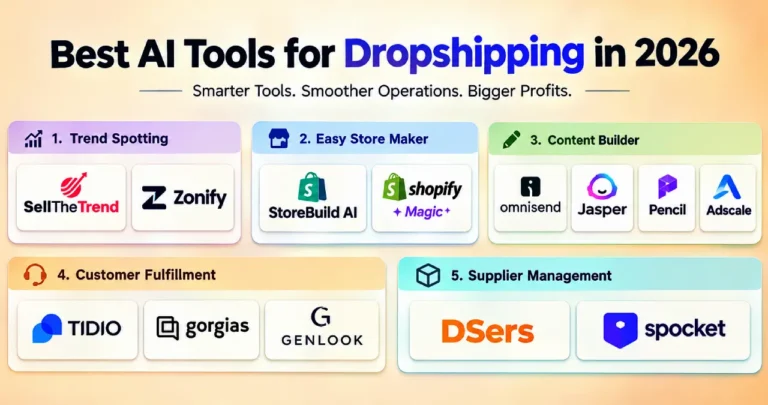 Best AI Tools for Dropshipping in 2026 — And the One I'd Ditch If It Doesn't Work in 30 Days